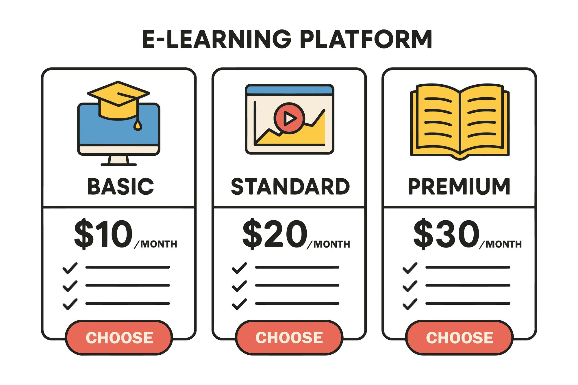 Compact visual of course package examples